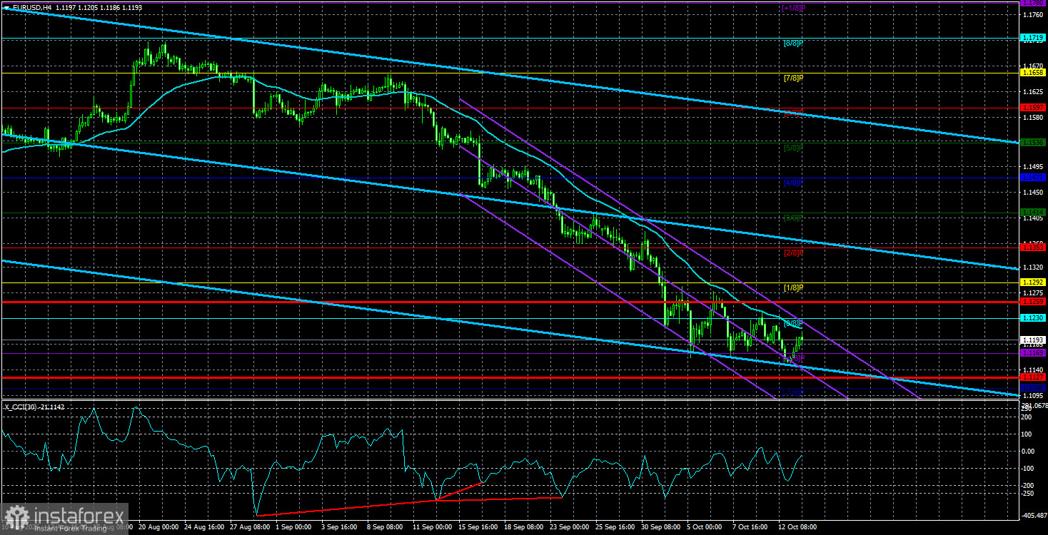 Обзор пары EUR/USD. 14 октября. Новостей нет, но вы держитесь