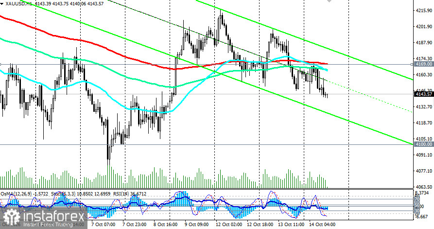 XAU/USD: рынок замер в ожидании CPI США