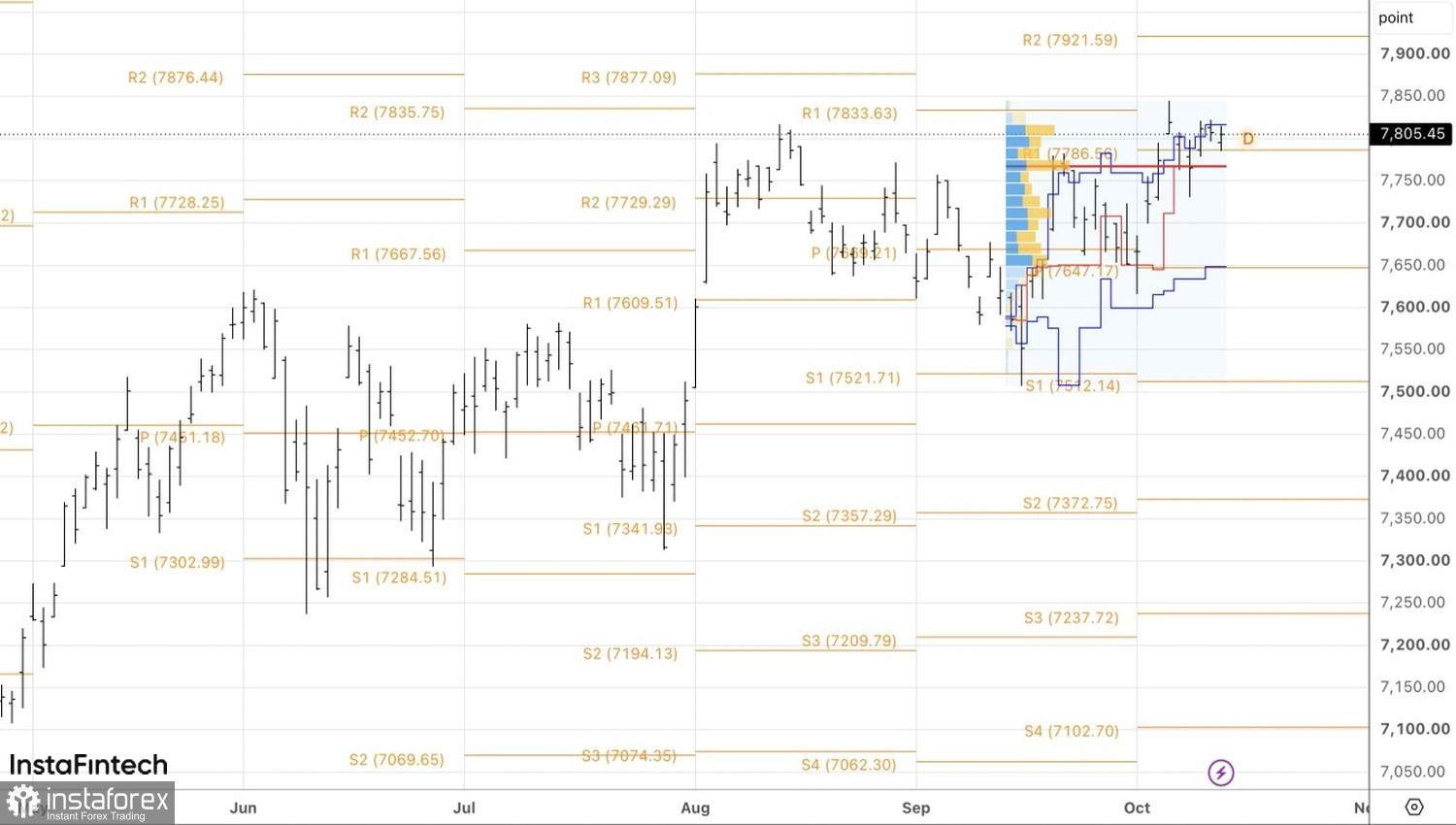 Gold loses luster