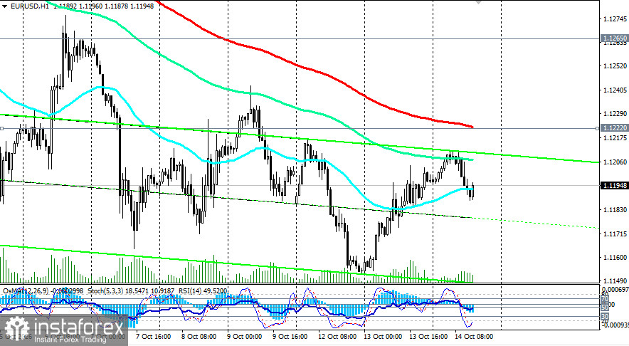 EUR/USD: французская премия за риск и предстоящий CPI США ограничивают отскок