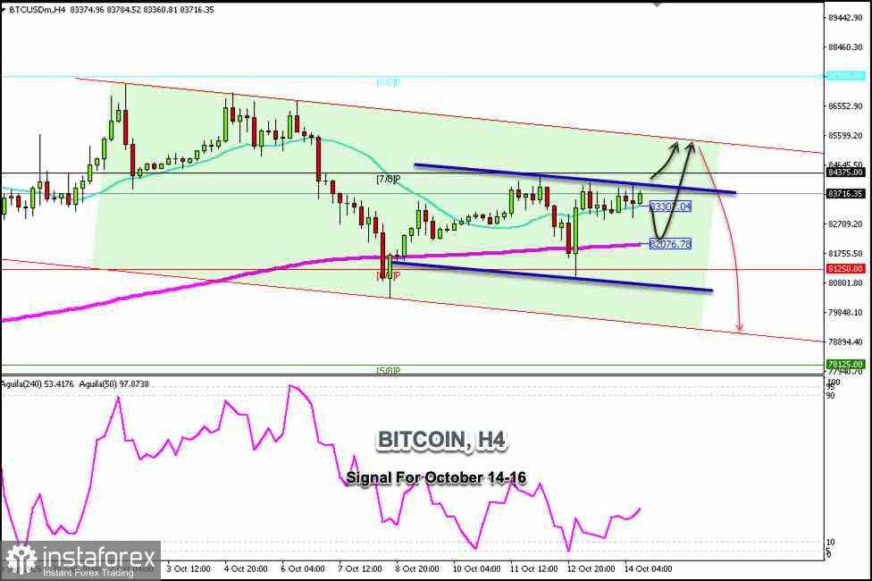 2026 年 10 月 14–16 日 BITCOIN 交易信號:在 83,900 美元下方做空,或在回調至 82,000 美元(200 EMA - 6/8 Murray)時逢低做多