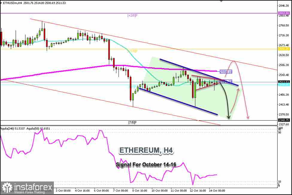 2026 年 10 月 14–16 日 ETH/USD 交易訊號:在 2,520 美元以下做空(21 SMA - 8/8 Murray)