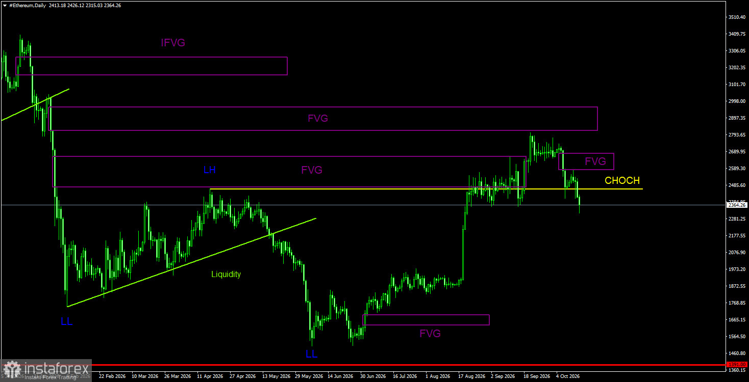 Uptober против выборов в Конгресс США