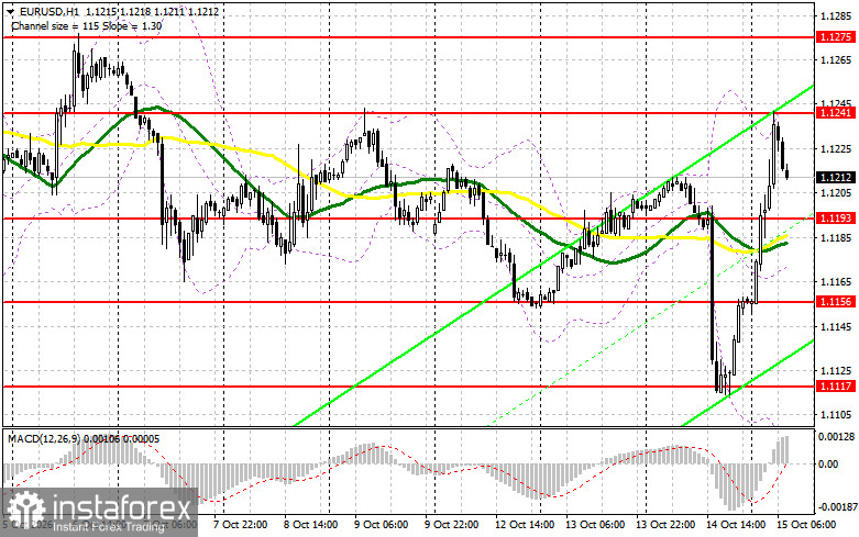 EUR/USD: план на европейскую сессию 15 октября. Евро перегруппировался