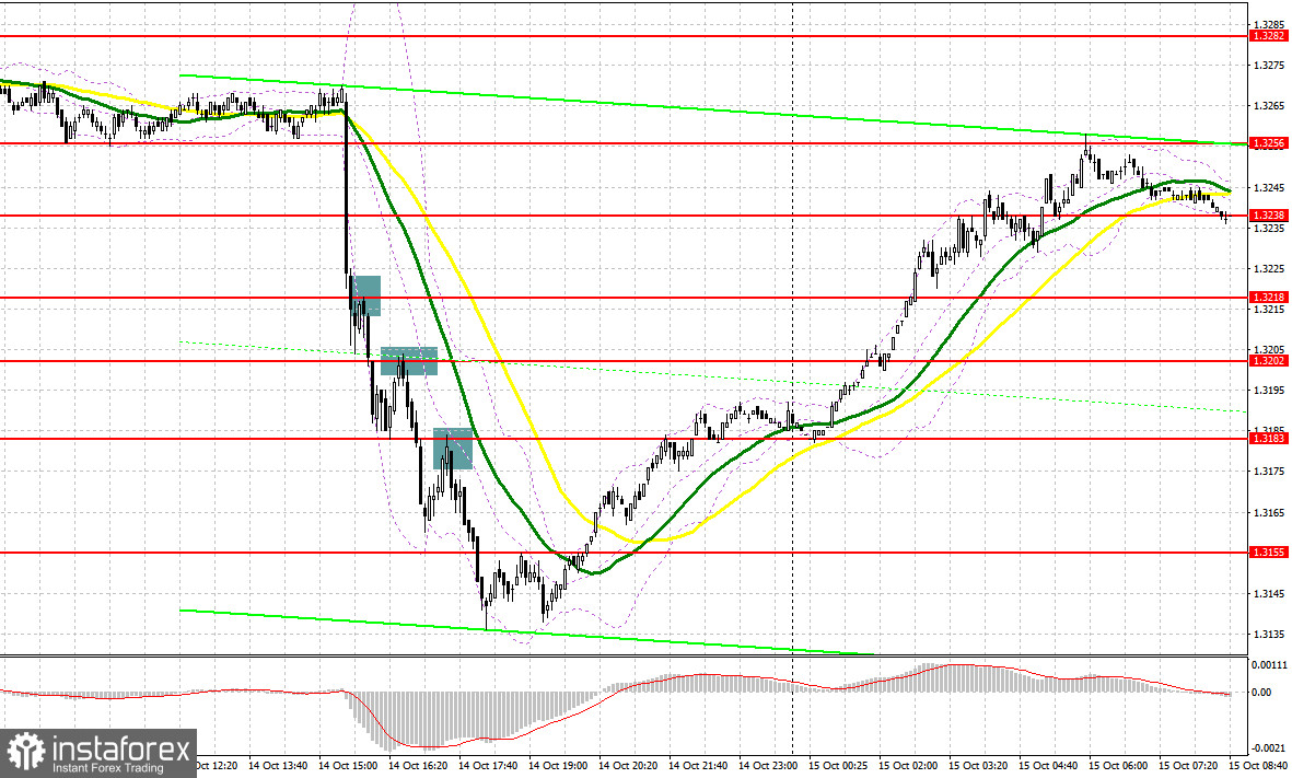 GBP/USD: план на европейскую сессию 15 октября. Фунт намерен и дальше противостоять доллару