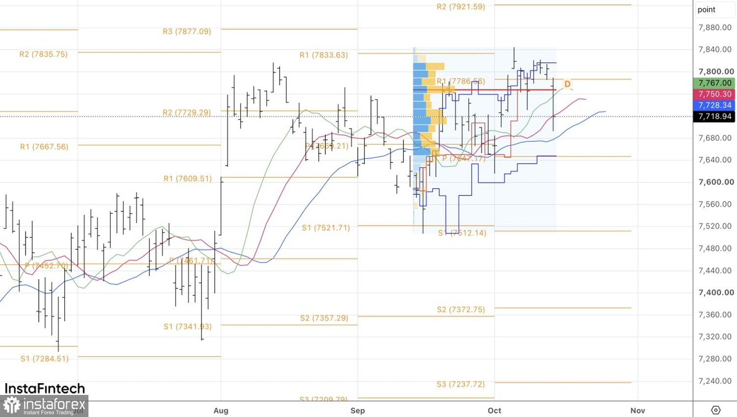 ตลาดถูก夹อยู่ท่ามกลางศึกสองฝ่าย