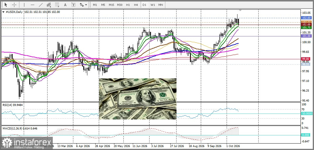 EUR/USD. Анализ цен. Прогноз. Сохраняющиеся фискальные риски Франции оказывают давление на единую валюту