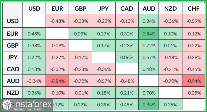 EUR/USD. Анализ цен. Прогноз. Сохраняющиеся фискальные риски Франции оказывают давление на единую валюту