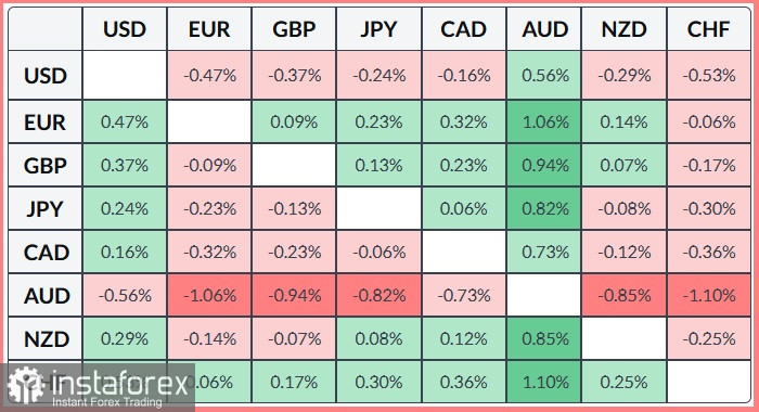 AUD/USD. Анализ цен. Прогноз. Разочаровывающие данные рынка труда Австралии не позволяют РБА ужесточить монетарную политику