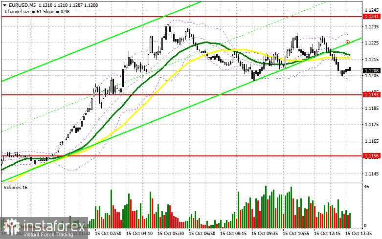 EUR/USD: план на американскую сессию 15 октября. Евро не собирается сдаваться