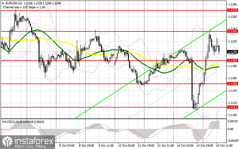 EUR/USD: план на американскую сессию 15 октября. Евро не собирается сдаваться