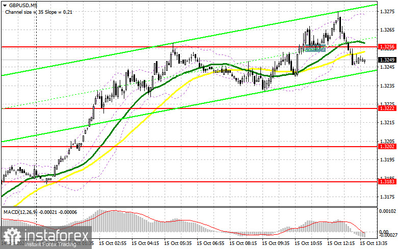 GBP/USD: план на американскую сессию 15 октября. Фунт попытался рвануть вверх на ВВП