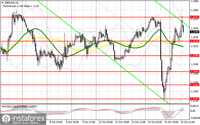 GBP/USD: план на американскую сессию 15 октября. Фунт попытался рвануть вверх на ВВП