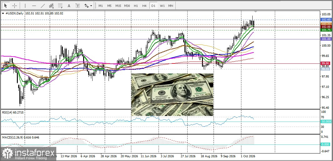 USD/JPY. Анализ цен. Прогноз. Риск валютных интервенций поддерживает иену.