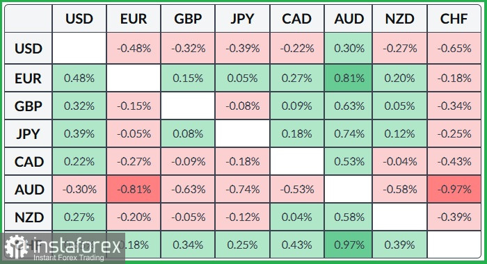 USD/JPY. Анализ цен. Прогноз. Риск валютных интервенций поддерживает иену.
