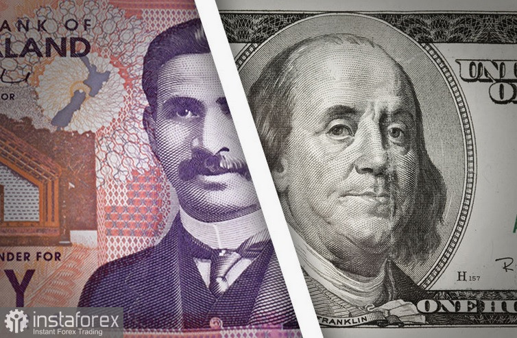 NZD/USD. Анализ цен. Прогноз. . «Ястребиные» комментарии главного экономиста Резервного банка Новой Зеландии Пола Конуэя обнадёжили национальную валюту