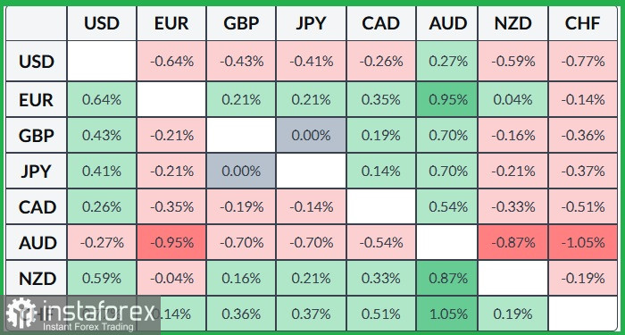 NZD/USD. Анализ цен. Прогноз. . «Ястребиные» комментарии главного экономиста Резервного банка Новой Зеландии Пола Конуэя обнадёжили национальную валюту