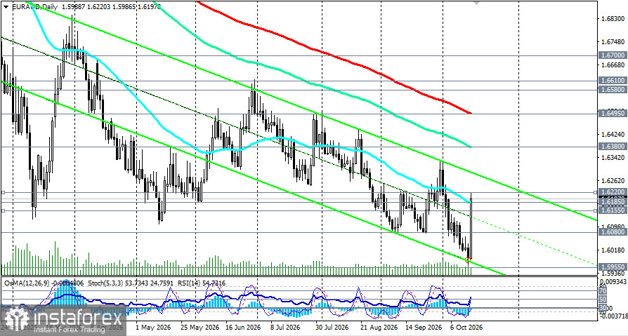 EUR/AUD: сценарии динамики на 15.10.2026