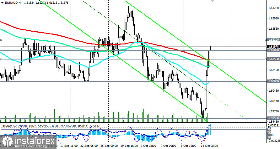 EUR/AUD: сценарии динамики на 15.10.2026