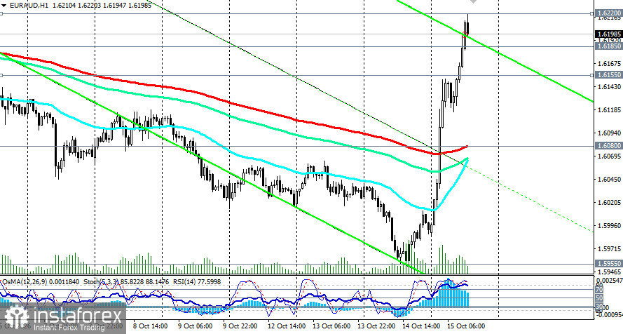 EUR/AUD: сценарии динамики на 15.10.2026