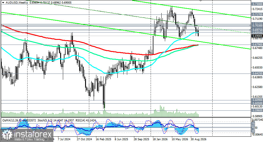 AUD/USD: австралиец продолжает снижаться
