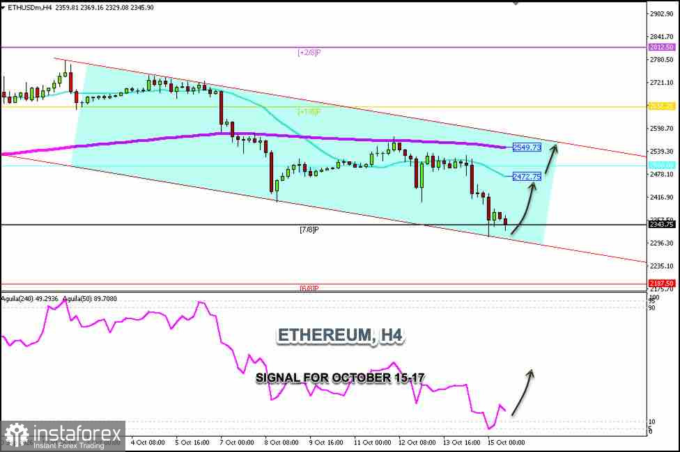 2026年10月15–17日 ETHEREUM 交易信號:在 2,300 美元以上買入(21 日 SMA - 7/8 Murray)
