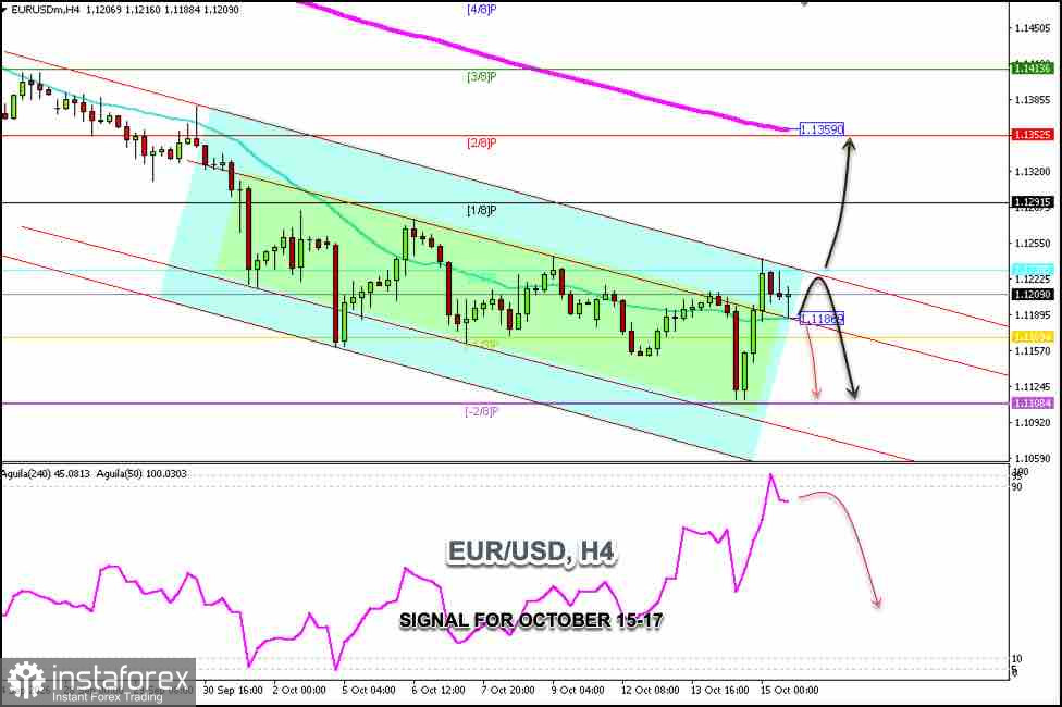 2026年10月15-17日 EUR/USD 交易信號:在 1.1230 下方做空(21 SMA - 0/8 Murray)
