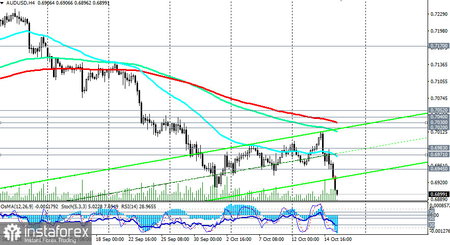 AUD/USD: сценарии динамики на 14.10.2026