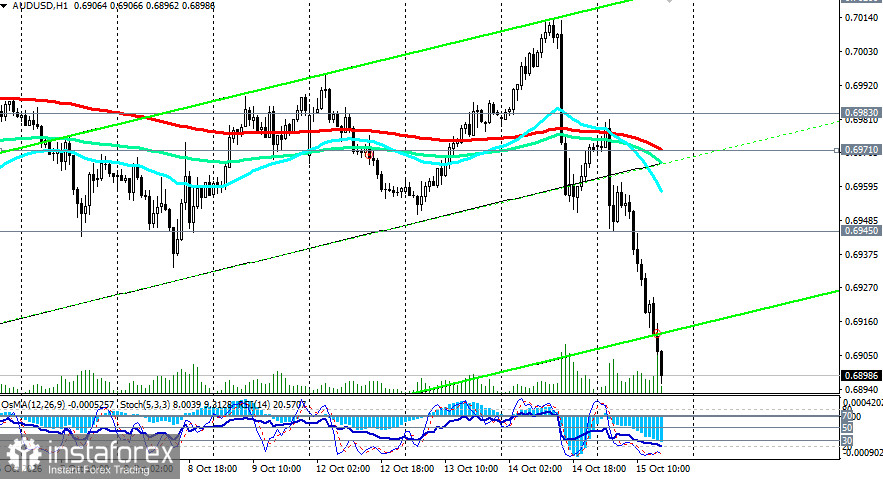 AUD/USD: сценарии динамики на 14.10.2026