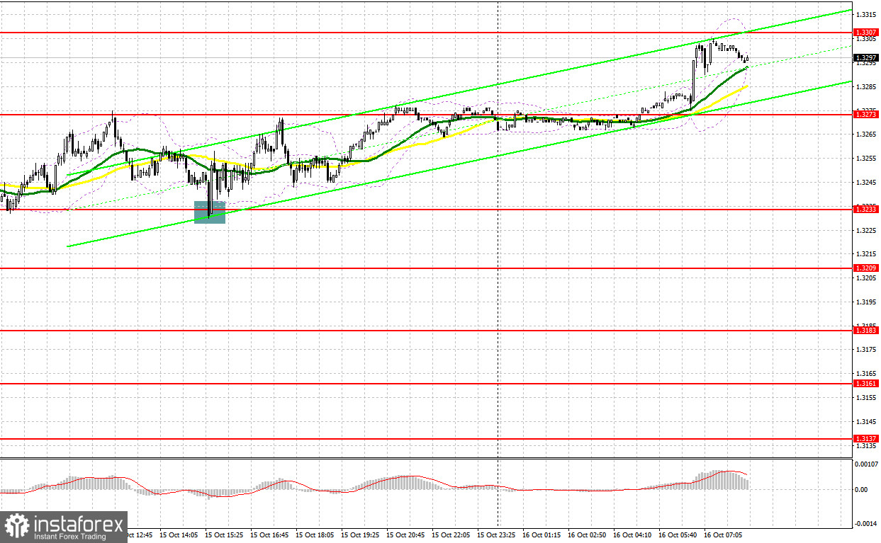 GBP/USD: план на европейскую сессию 16 октября. Фунт всем все доказал