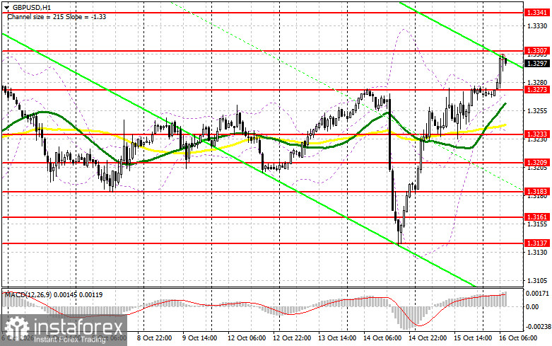 GBP/USD: план на европейскую сессию 16 октября. Фунт всем все доказал