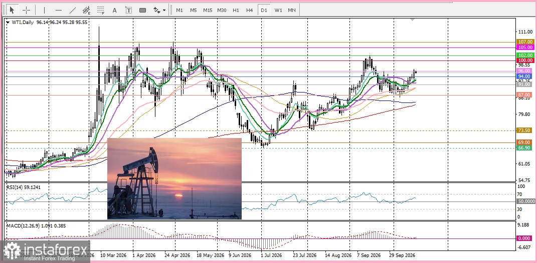 USD/CAD. Анализ цен. Прогноз. Заявления Уорша не смогли оказать ему поддержку доллару США.