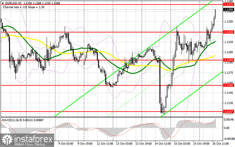 EUR/USD: план на американскую сессию 16 октября. Евро выбирается к новым недельным максимумам