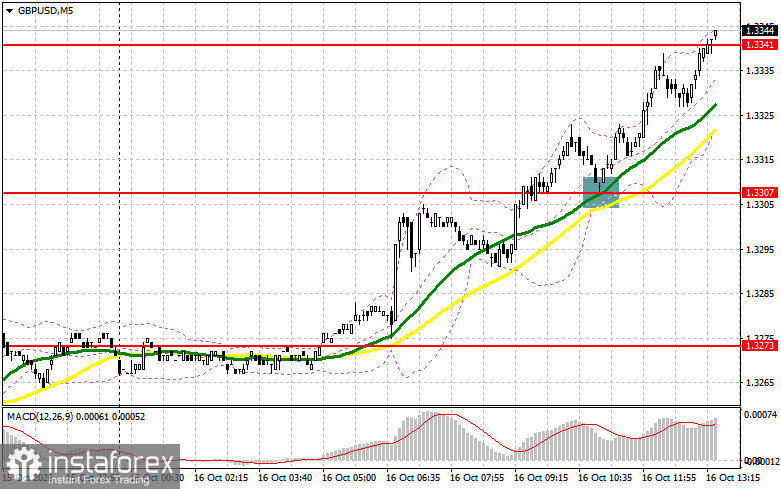 GBP/USD: план на американскую сессию 16 октября. Кажется, фунт не остановить