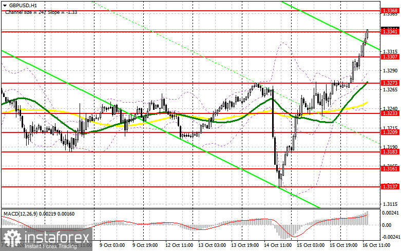 GBP/USD: план на американскую сессию 16 октября. Кажется, фунт не остановить