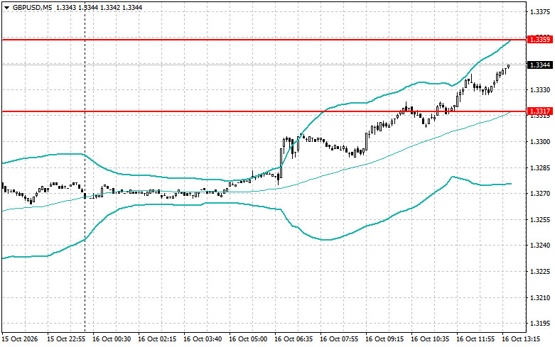 ����������� ������ �� ���������