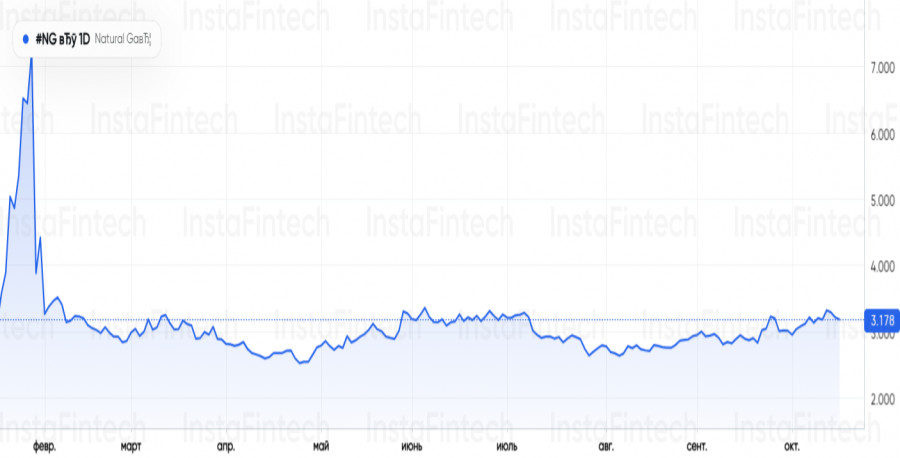 Изображение больше не актуально