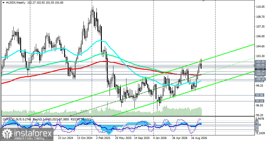 Индекс доллара USDX: сценарии динамики на 16.10.2026