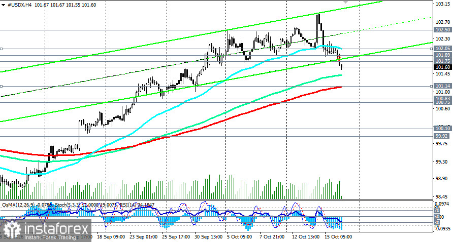 Индекс доллара USDX: сценарии динамики на 16.10.2026
