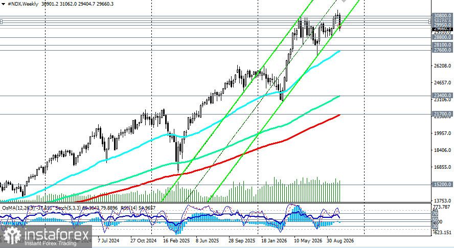 NASDAQ100 (NDX): сценарии динамики на 16.10.2026