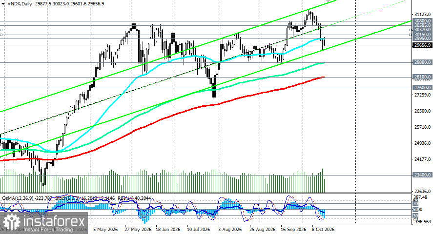 NASDAQ100 (NDX): сценарии динамики на 16.10.2026