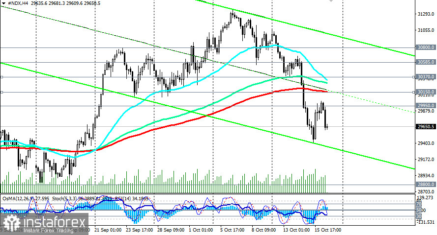 NASDAQ100 (NDX): сценарии динамики на 16.10.2026