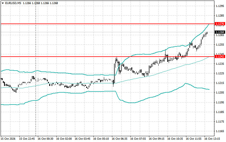 Exchange Rates analysis