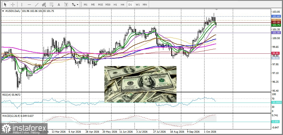 AUD/USD. Анализ цен. Прогноз. Слабые данные о занятости в Австралии поставили в тупик Резервный Банк Австралии.