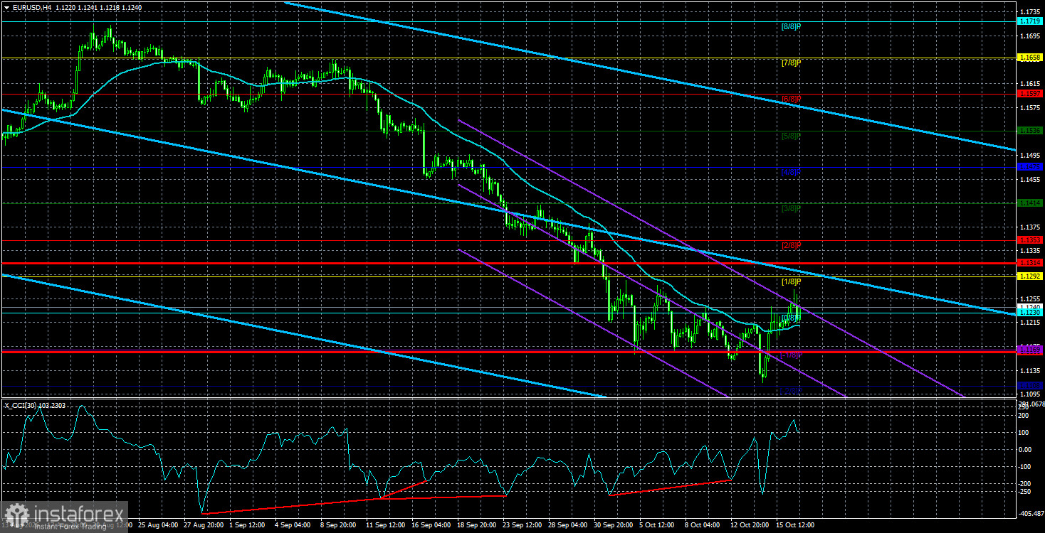 Обзор пары EUR/USD. 19 октября. Парадокс или закономерность?