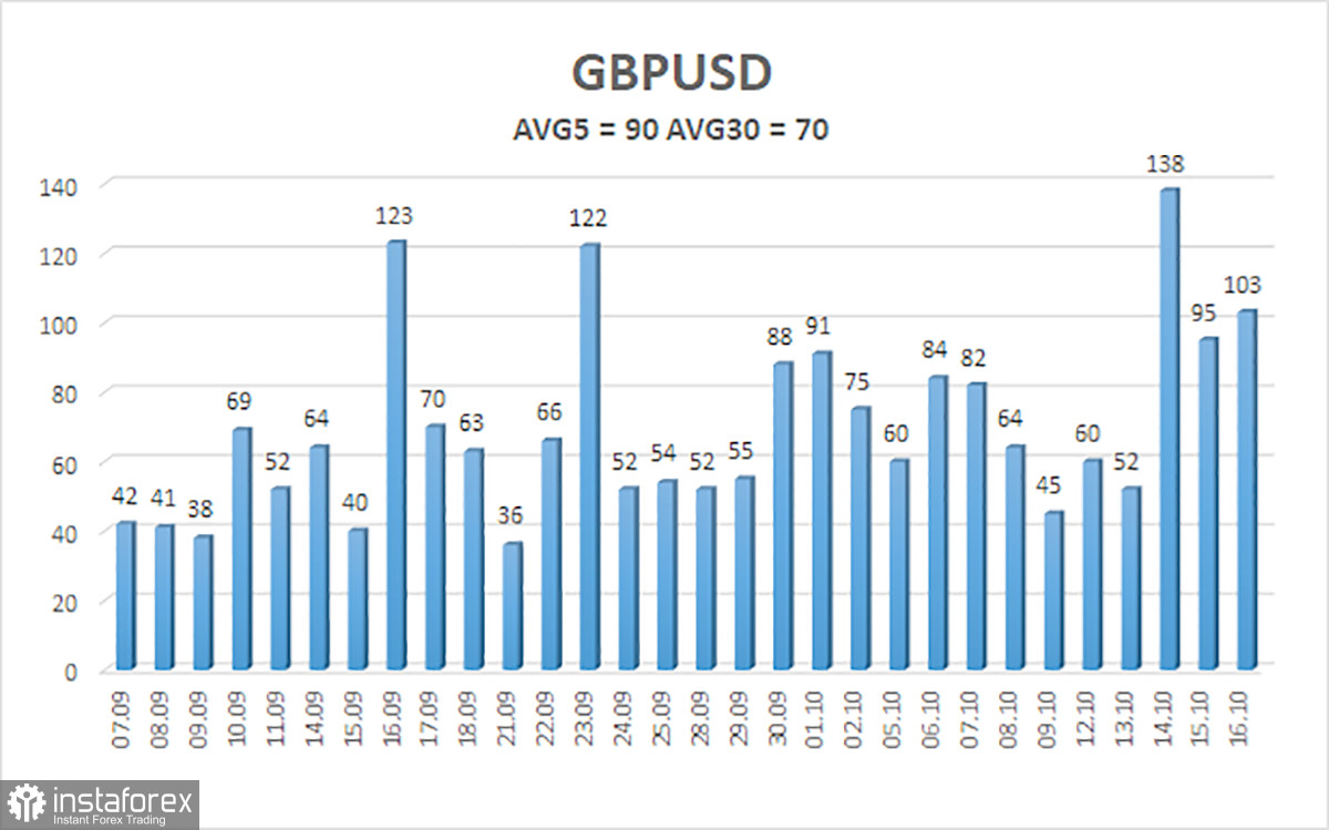 Обзор пары GBP/USD. 19 октября. Технический рост британского фунта