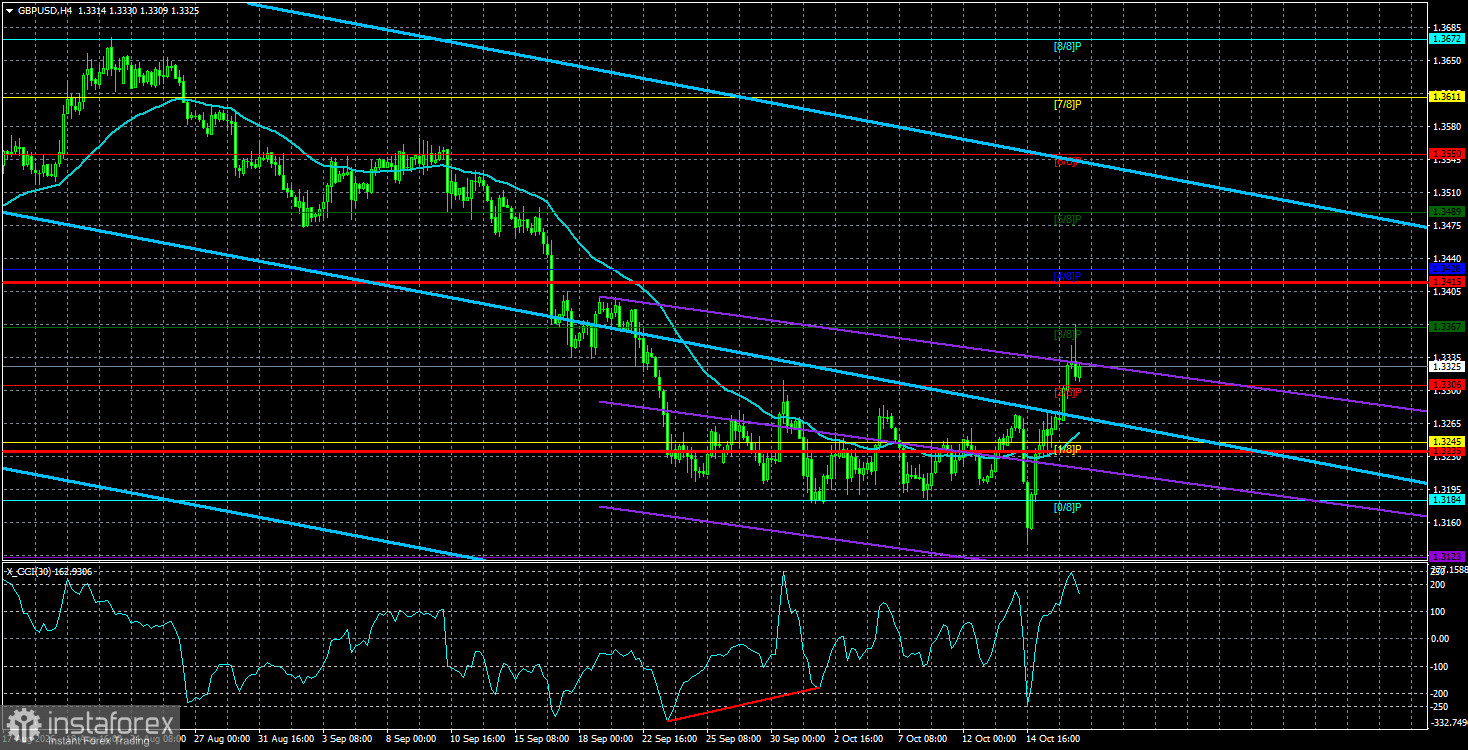 EUR/USD, GBP/USD. Превью недели