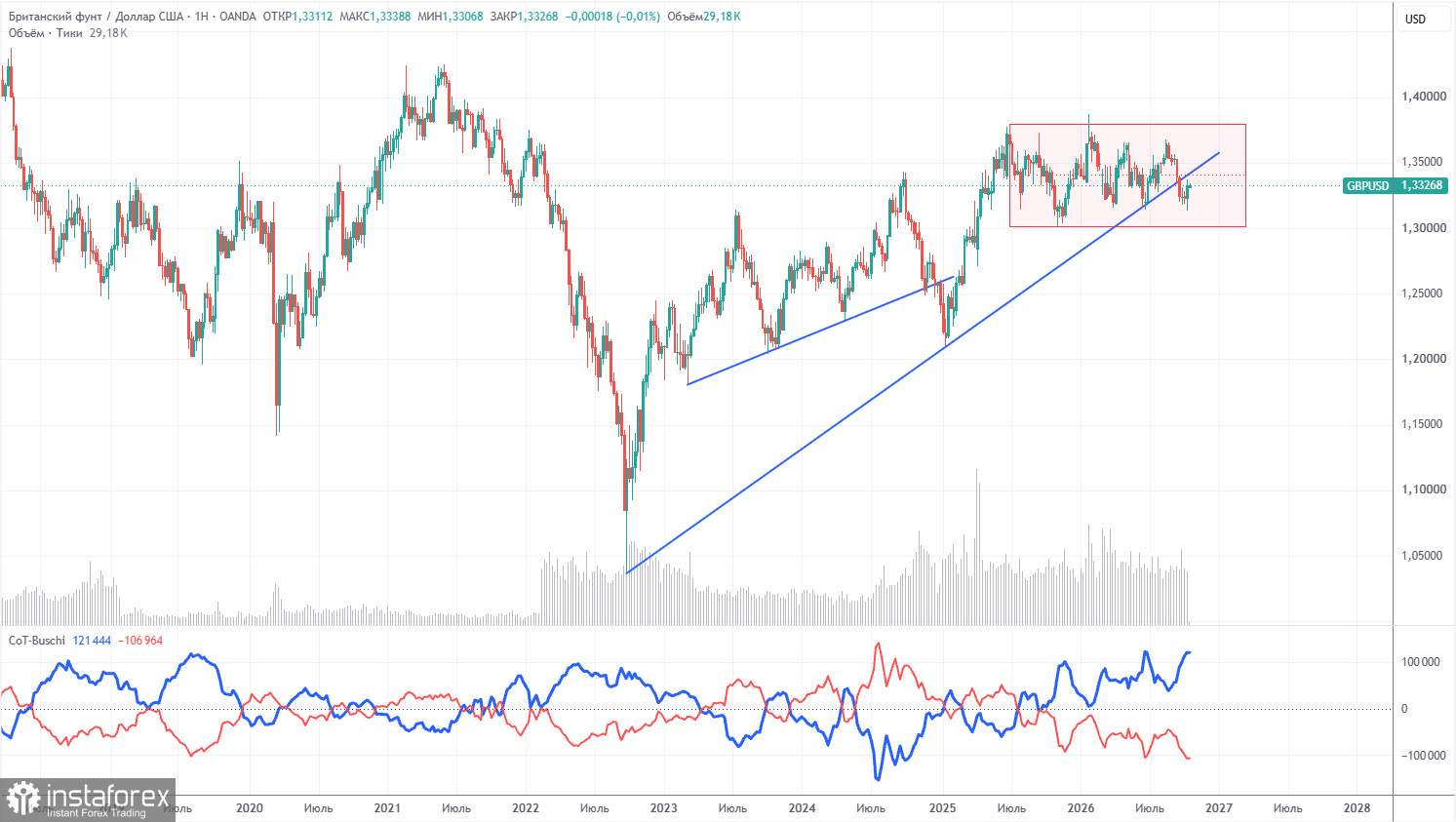 Интерпретация результатов анализа по GBP/USD на 19 октября. Кевин Уорш помог британскому фунту