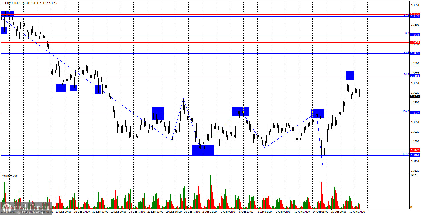 GBP/USD. 19 октября. Фунт может спасти только высокая инфляция