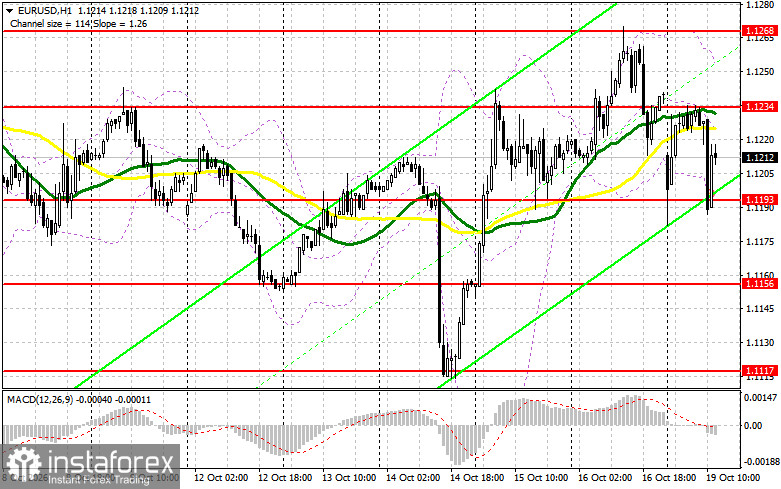 EUR/USD: план на американскую сессию 19 октября. Евро снова провалили в район 1.1193
